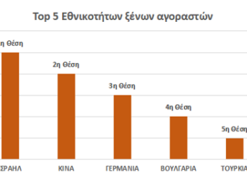 Πανελλαδική έρευνα RE/MAX: Το προφίλ των ξένων αγοραστών