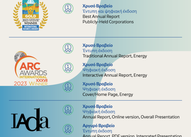 HELLENiQ ENERGY: 7 κορυφαίες διεθνείς διακρίσεις για τον «ΕΤΗΣΙΟ ΑΠΟΛΟΓΙΣΜΟ 2022»