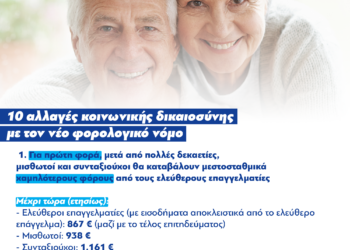 Τι αλλάζει στην καθημερινότητά μας με το φορολογικό νομοσχέδιο