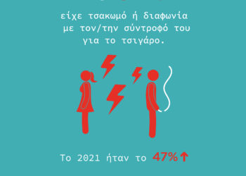 Παπαστράτος: Το τσιγάρο βλάπτει σοβαρά … και τις διαπροσωπικές σχέσεις-Εντείνεται η κοινωνική πίεση προς τους καπνιστές τσιγάρων