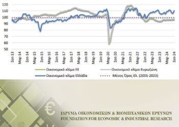 ΙΟΒΕ/Δείκτης οικονομικού κλίματος: Βελτίωση τον Σεπτέμβριο λόγω ενίσχυσης της βιομηχανίας