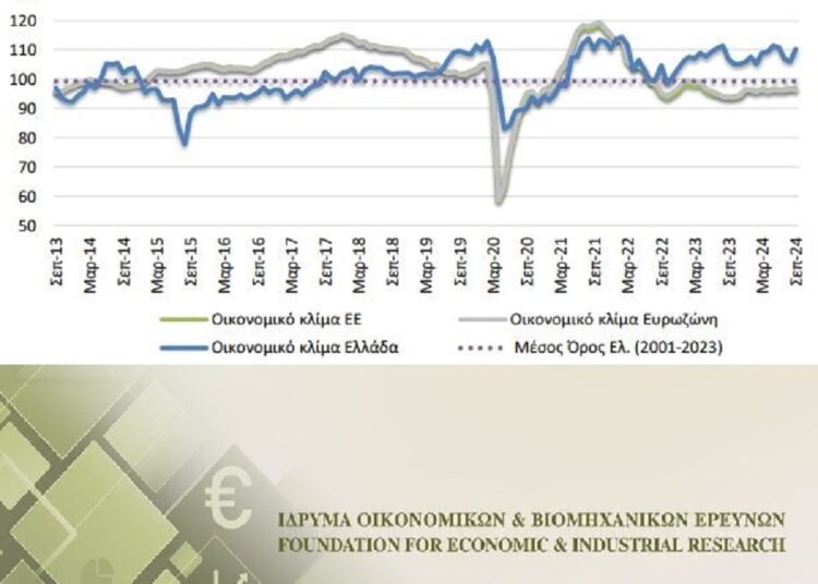 ΙΟΒΕ/Δείκτης οικονομικού κλίματος: Βελτίωση τον Σεπτέμβριο λόγω ενίσχυσης της βιομηχανίας
