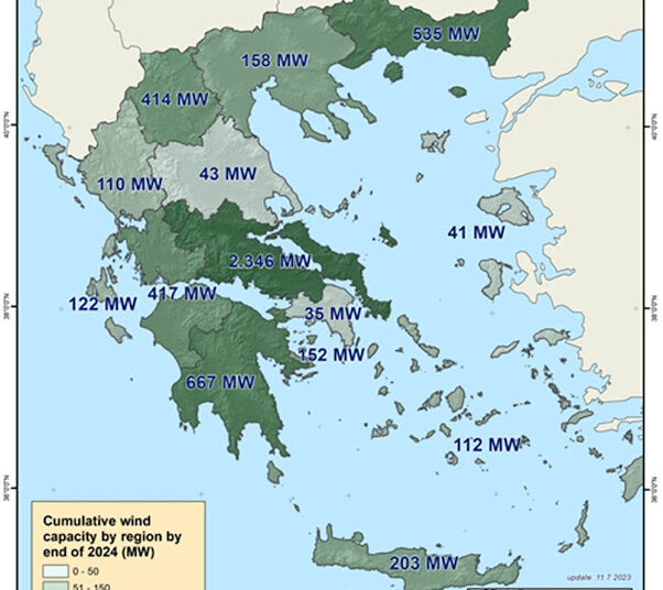 Αιολικές επενδύσεις 150 εκατ. ευρώ συνδέθηκαν στο δίκτυο το 2024