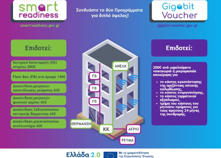 Smart Readiness και Gigabit Voucher στρώνουν τον δρόμο για υπερυψηλές ταχύτητες