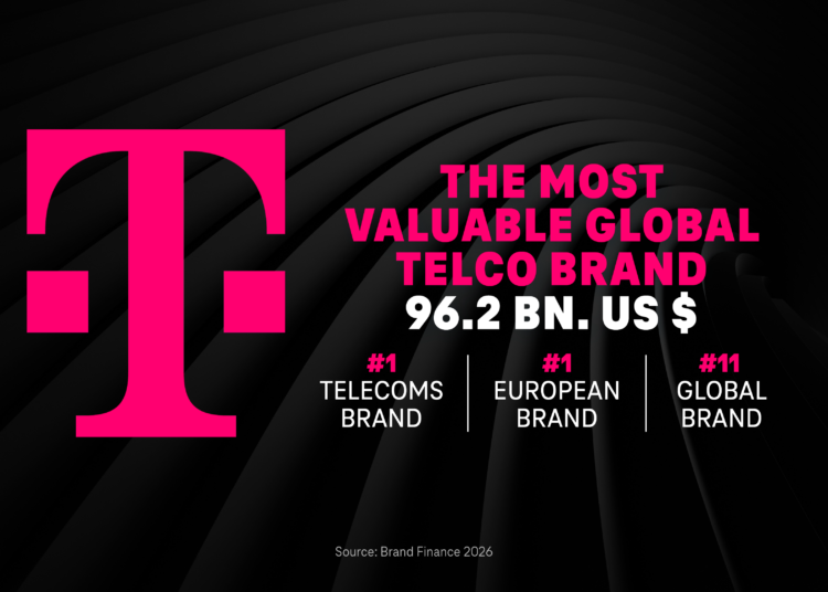 Η TELEKOM χτίζει παγκόσμια κυριαρχία με ρεκόρ 31ετίας: Στα 96,2 δισ.$ η αξία της